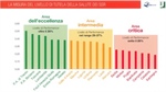 La misura della performance dei Servizi sanitari regionali